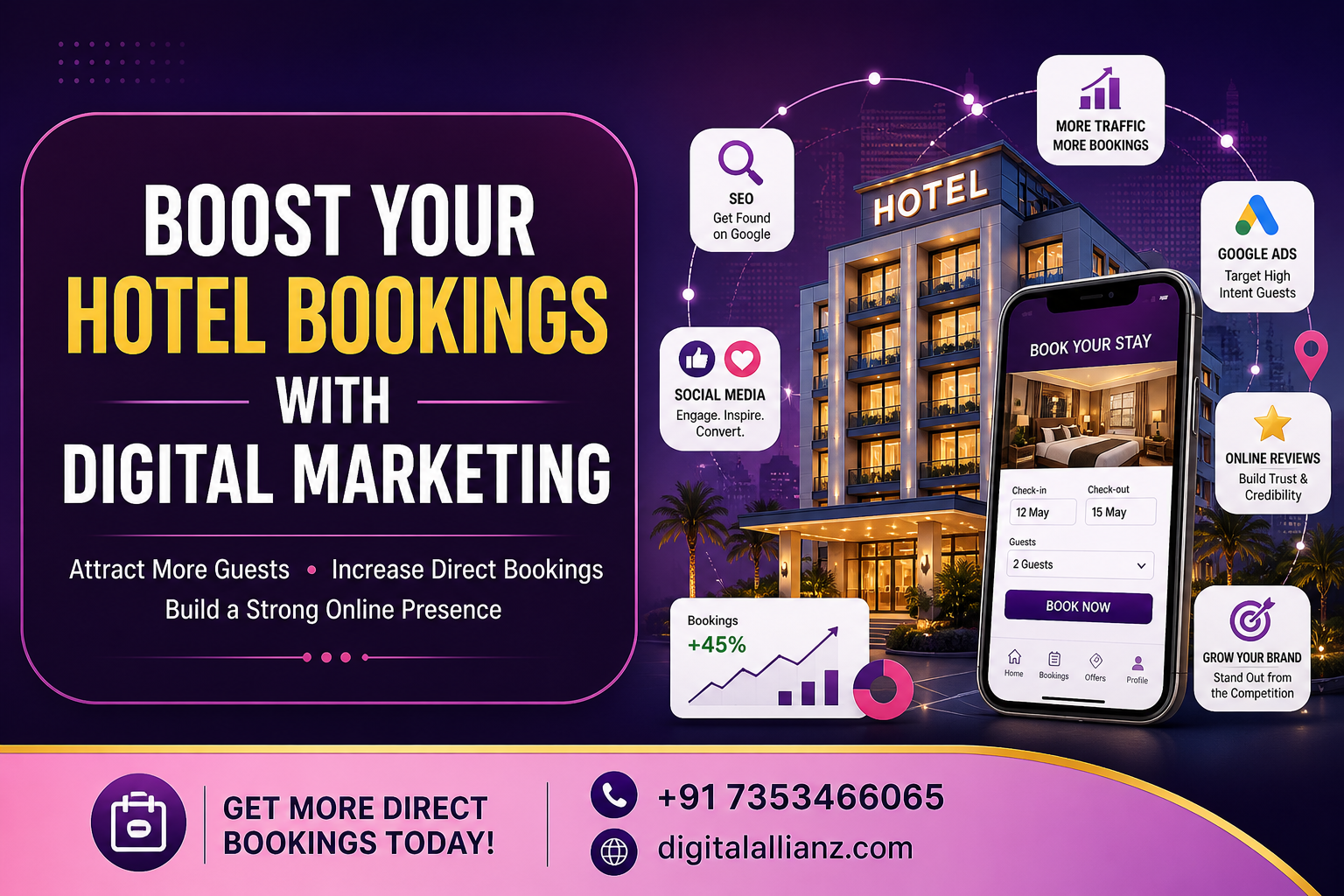 Digital Marketing Services for Hotels to Increase Online Bookings