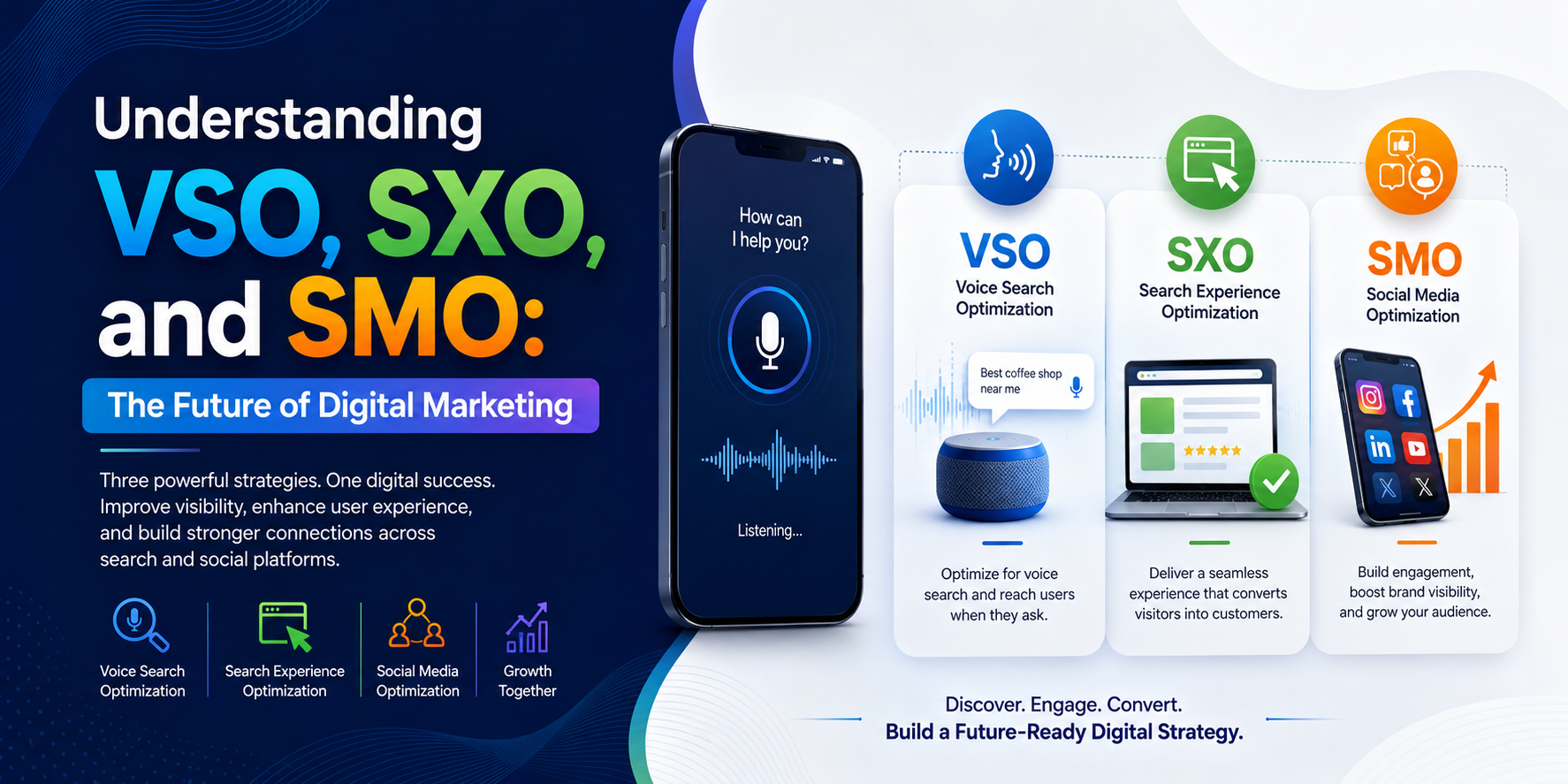 Understanding VSO, SXO, and SMO – The Future of Digital Marketing with voice search, user experience, and social media optimization strategies